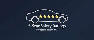 5 Star Safety Rating | John Kennedy Mazda Pottstown in Pottstown PA